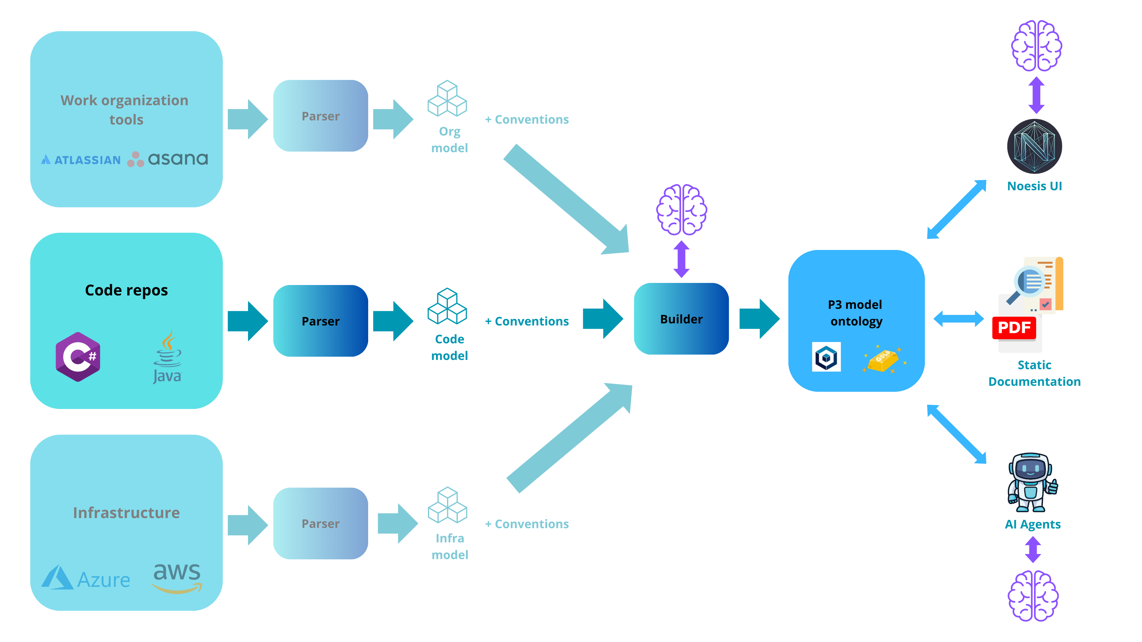 AI Future