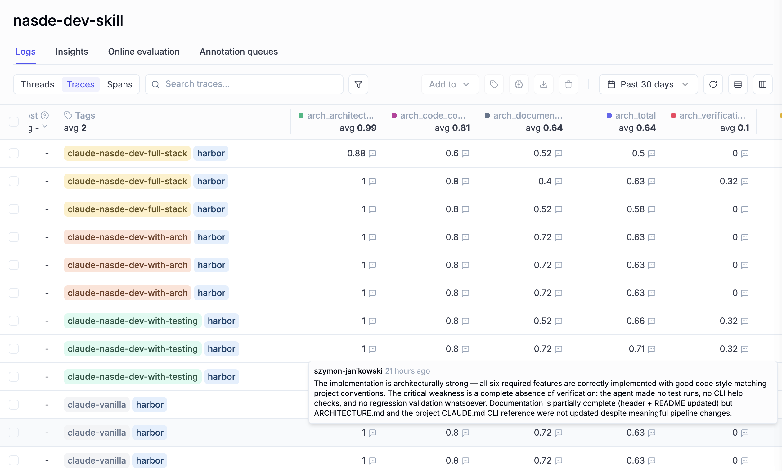 NASDE scores visualized in Opik dashboard
